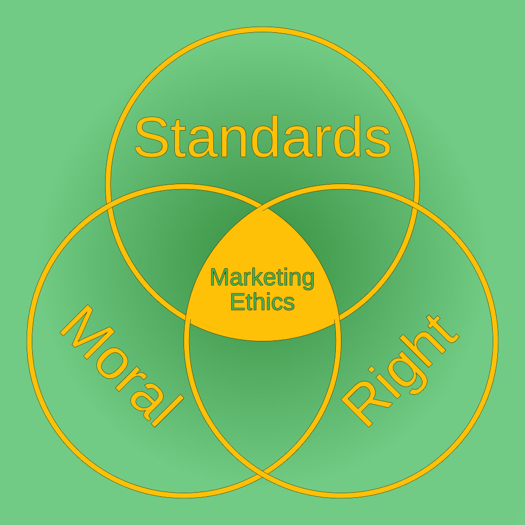 Ethical marketing graphic